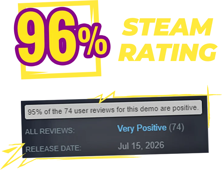 96% Steam rating. 95% of the 74 user reviews for this demo are positive. All reviews: Very Positive (74). Release date: Jul 15, 2026.